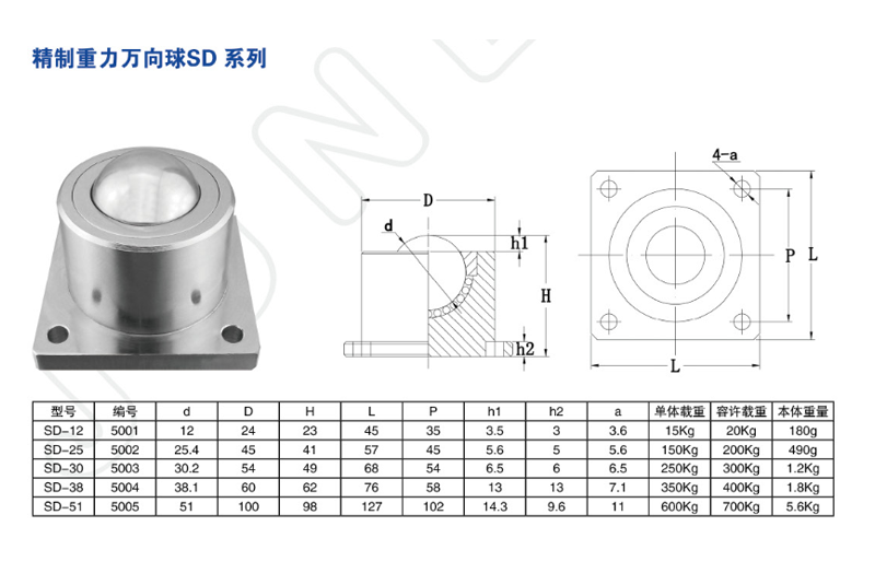 精制重力万向球SD系列